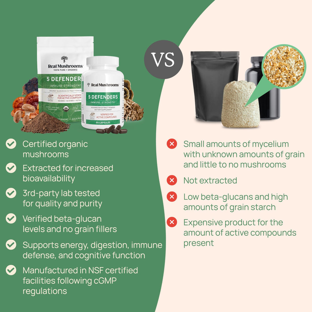 5 Defenders Powder - Organic Mushroom Extract w/Chaga, Shiitake, Maitake, Turkey Tail, Reishi Supplement Vegan, Non-GMO, 45 Servings
