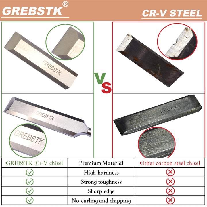 9.5in Wood Chisel Set for Woodworking, 4pcs Chrome Vanadium Steel Bevel-Edge Bench Chisels with Cap, Comfortable Beech High Impact Handle