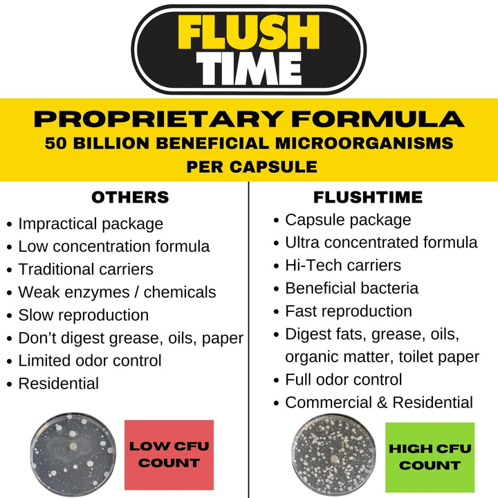 Septic Tank Treatment Pods Alt | 1 Year Supply | Cesspool Treatment, Septic Bacteria, Septic System Treatment, Septic Field Rejuvenator, Odor Control, Safe Dissolvable Easy Flush | Made In The USA