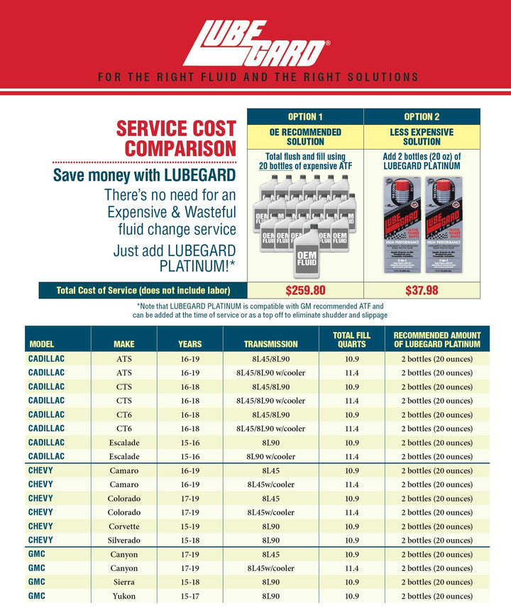 Lubegard 63010 Platinum Automatic Transmission Fluid Pr
