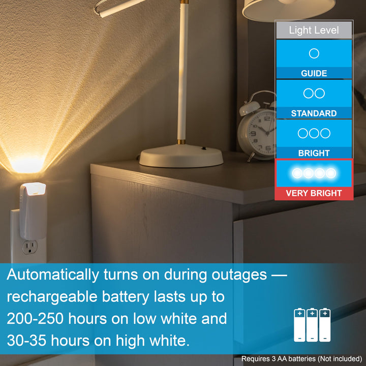 GE 4-in-1 LED Power Failure Light, 1 Pack, Plug-In, Dusk-to-Dawn Sensor, Auto On/Off, 40 Lumens, Functions as an Emergency Flashlight, Task Light, LED Night Light, & Power Failure Light, White, 37373