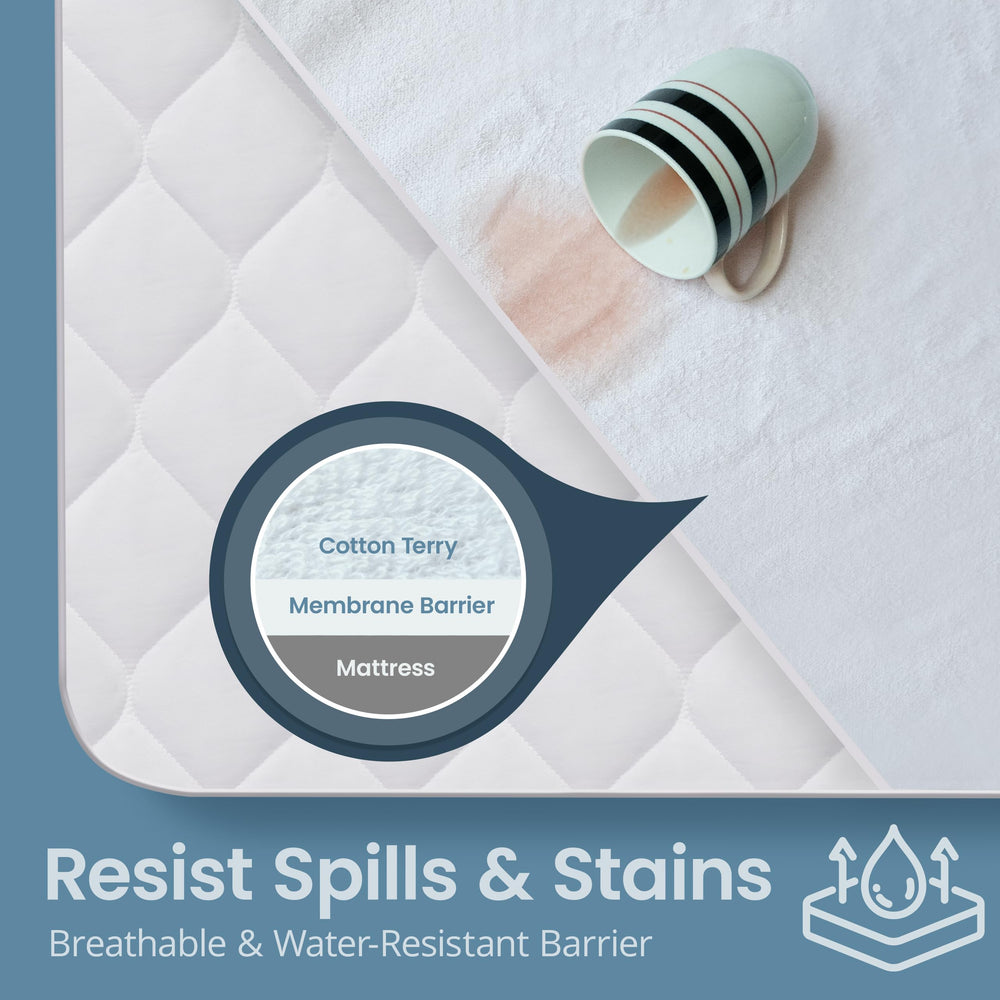 SafeRest 100% Waterproof Queen Size Mattress Protector 