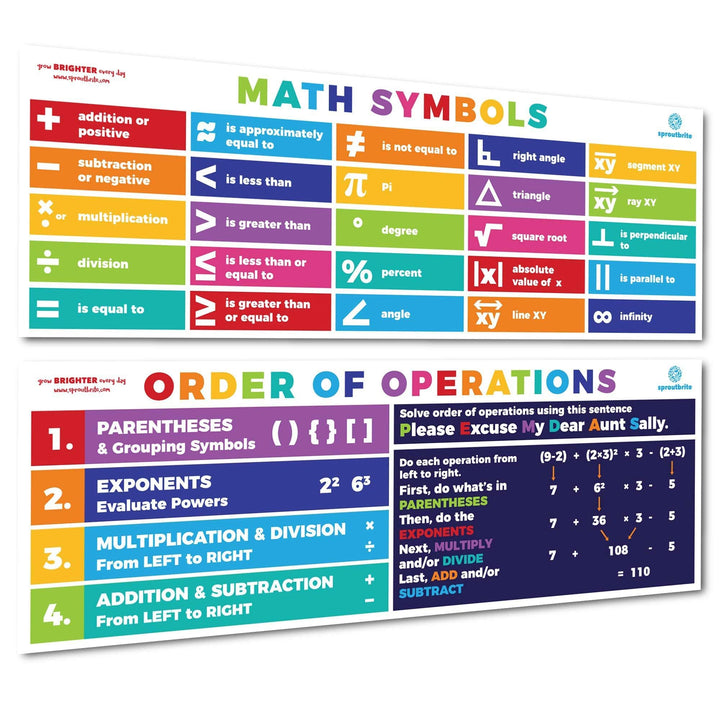 Sproutbrite Math Posters PEMDAS Poster Classroom Decor 