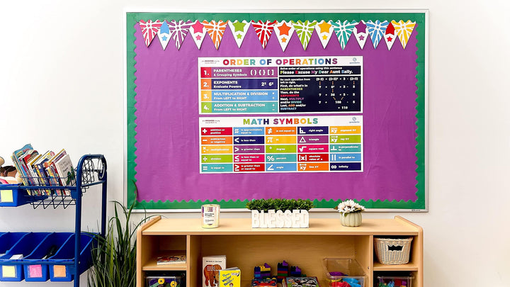 Sproutbrite Math Posters PEMDAS Poster Classroom Decor 