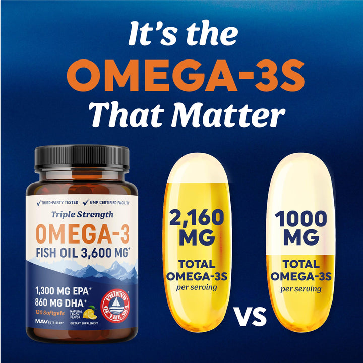 Triple Strength Omega 3 Fish Oil 3600 mg | EPA &amp; DHA | Over 2100mg Omega-3 Fatty Acids | 1300mg EPA + 860mg DHA | Best Essential Fatty Acids | Premium Wild Caught &amp; Burpless Fish Oil | 120 Ct