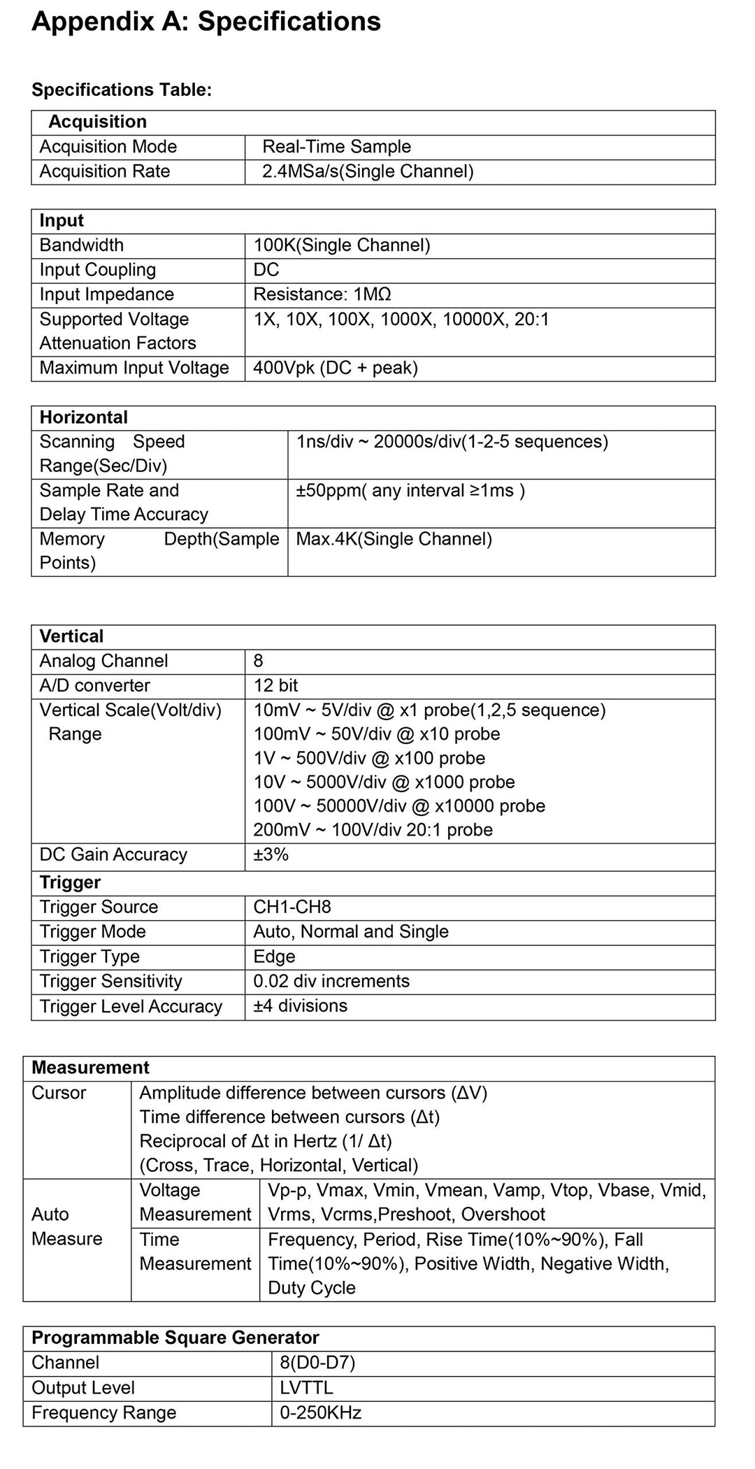 1008B 8 Channels Automotive Diagnostic Oscilloscope/DAQ Card/ 8 Channels Programmable Generator