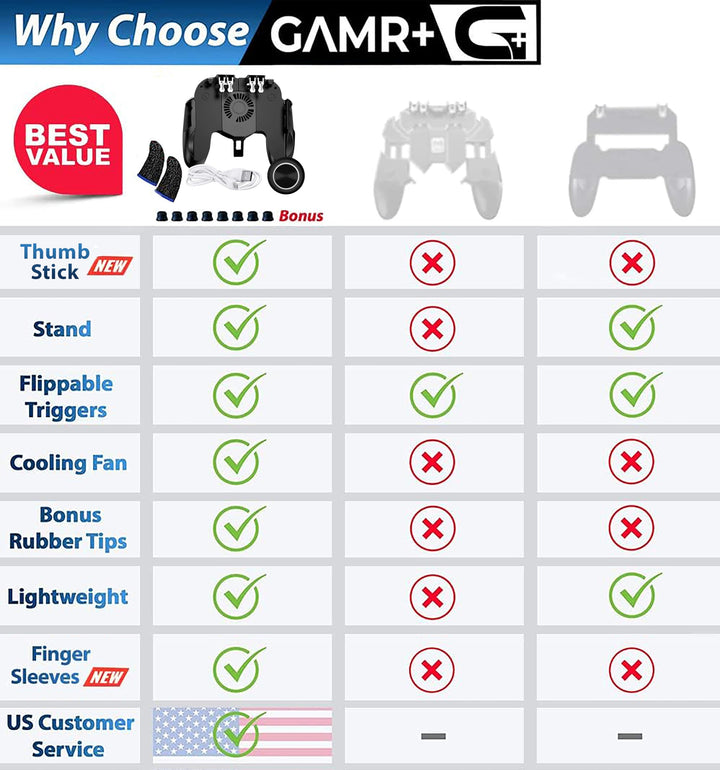 4 Trigger USB Mobile Game Controller with Cooling Fan Adjustable Stand for PUBG/Call of Duty/Fotnite [6 Finger Mode] L1R1 L2R2 Gaming Grip Gamepad