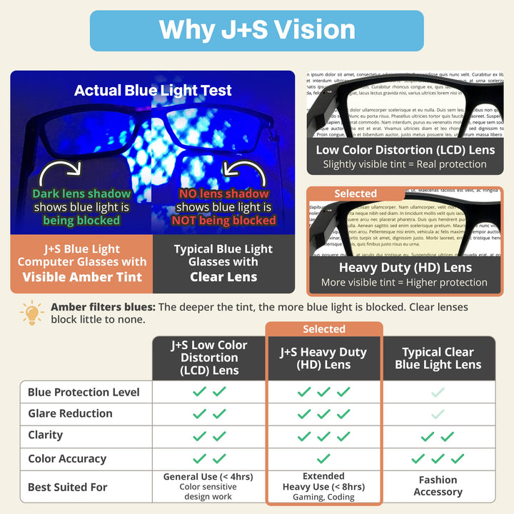 Blue Light Blocking Glasses for Women Men | Anti Eyestrain Headache Glare 400UV from Computer/Gaming/TV/Phones (Haka HD lens - Rectangle | Black Frame)