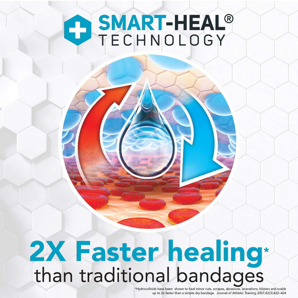 All Health Advanced Fast Healing Hydrocolloid Gel Banda