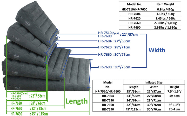 ObboMed HR-7510 Inflatable Portable Bed Wedge Pillow with Velour Surface for Sleeping, Travel, Trip Vacation, Horizontal Indention Prevent Sliding, 23” x 22” x(7.5”~1.5”), Cyan
