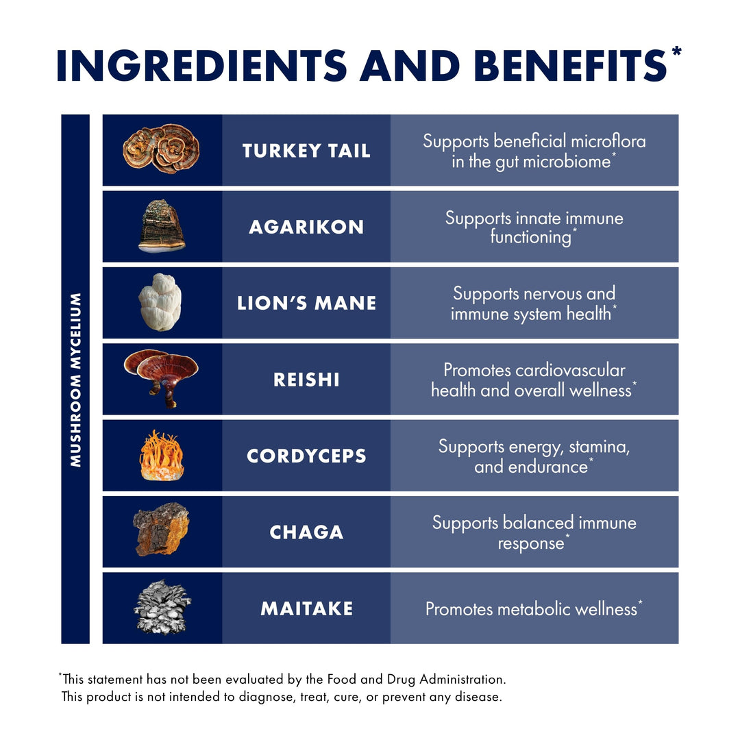 MyCommunity Capsules - 17 Species Blend Mushroom Supplement for Immune Support - Herbal Aid with Lion&#39;s Mane, Reishi. Chaga, Cordyceps, Turkey Tail &amp; More - 120 Capsules (60 Servings)*