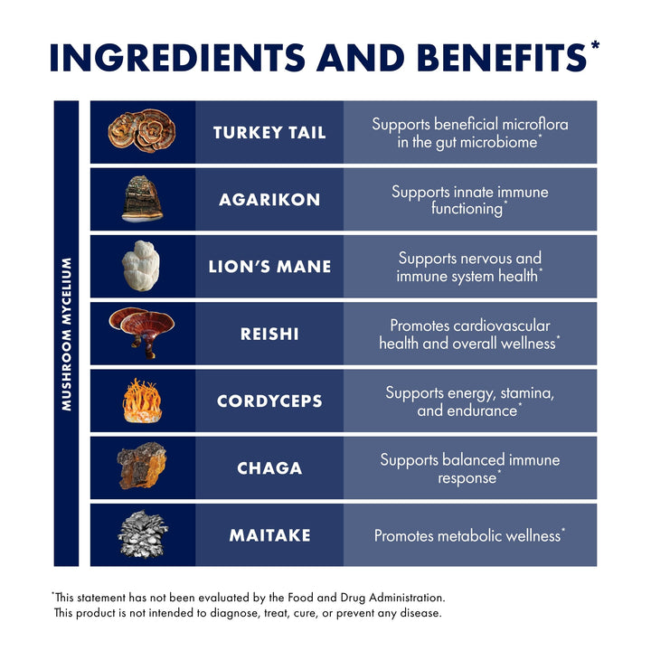 MyCommunity Capsules - 17 Species Blend Mushroom Supplement for Immune Support - Herbal Aid with Lion&#39;s Mane, Reishi. Chaga, Cordyceps, Turkey Tail &amp; More - 120 Capsules (60 Servings)*
