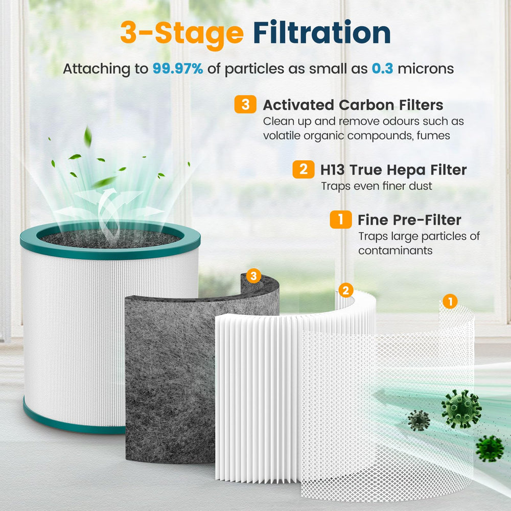 2 Pack TP02, TP03 Air Purifier Filter for Dyson Tower Purifier Pure Cool Link TP02, TP03, Compare to Part 968126-03