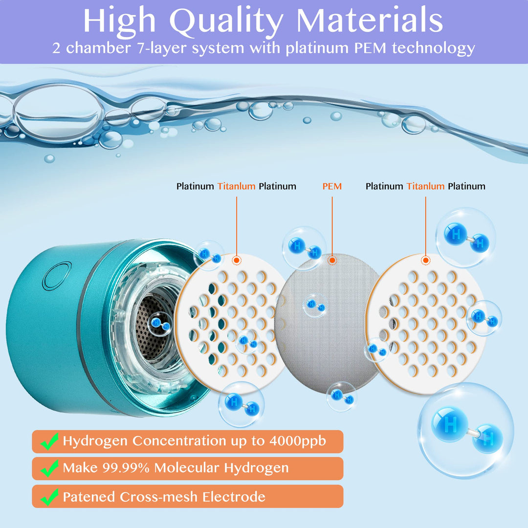 LevelUpWay - Superior Hydrogen Generator Water Bottle -