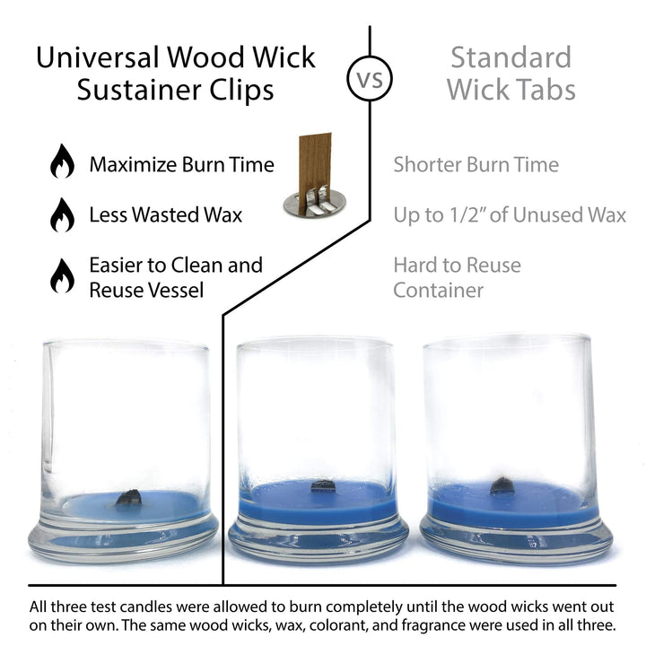 Universal Wood Wick Clips for Candles | Sustainer Tabs Fit Most Wooden Wicks | Longer Burn Time &amp; Less Wasted Wax (300 Pack)
