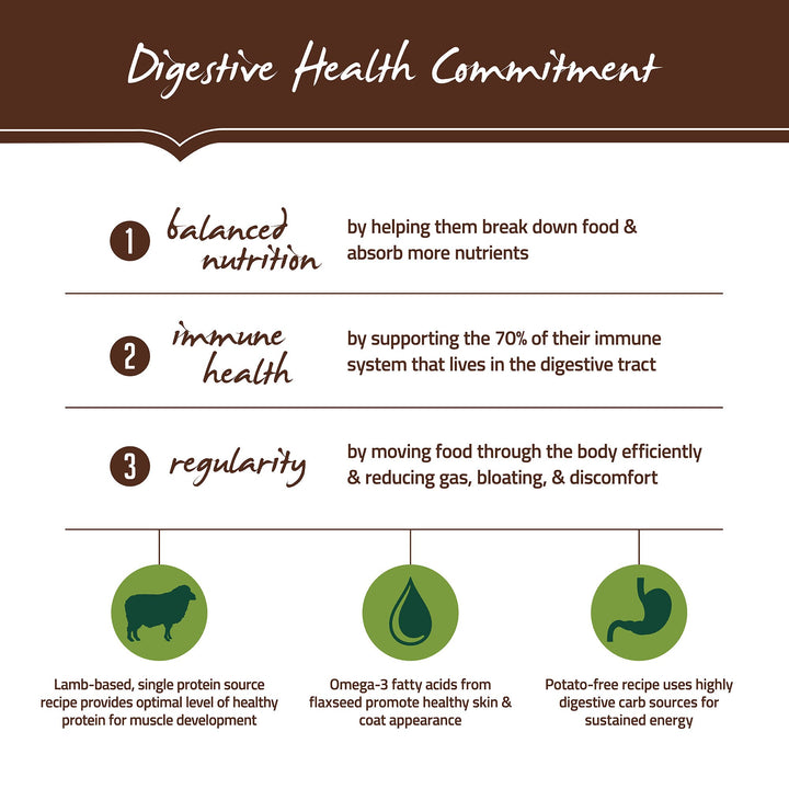 Natural Dry Dog Food, Lamb Meal Recipe, 30-Pound Bag