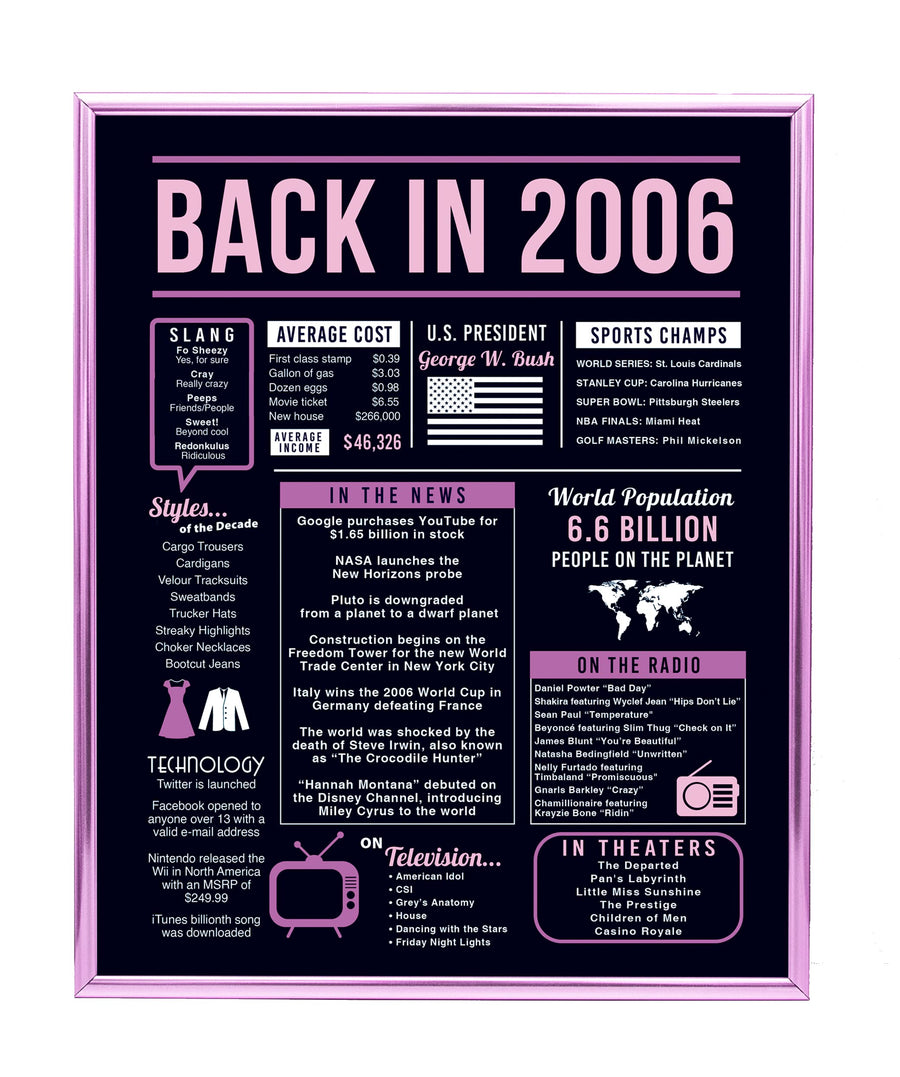 18th Birthday Decorations for Girls - Super Cute Table Decor - Great Gifts for 18 year Old Girl or 18th Birthday Gifts for Girls - Includes 8x10 inch 2006 Sign, Purple & Pink [Unframed]