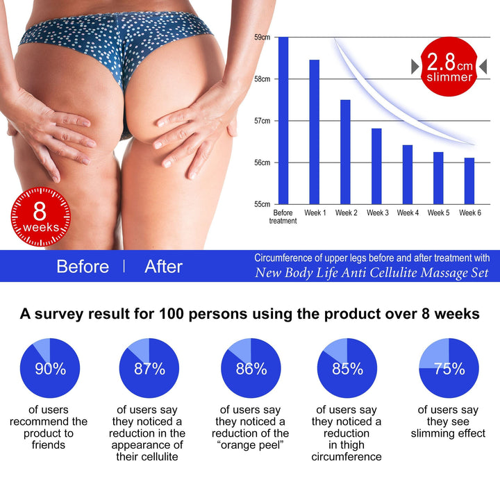 Cupping Therapy Set for Cellulite Massage - Silicone Su