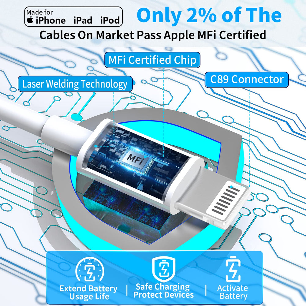 MFi CertifiediPhone Fast Car Charger, 4.8A Dual USB Power Car Charger Fast Charging Cigarette Lighter Adapter + 2Pack Lightning to USB Cable for iPhone 14 13 12 11 Pro/XS/XR/Mini/X/8/iPad