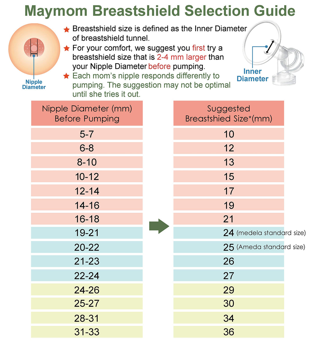 Maymom Breast Pump Kit Compatible with Medela Pump in Style Advanced Breast Pumps;2 Breastshields (one-piece, 25mm), 4 Valve, 6 Membrane, & 2 Pump-in-Style Tubing Can Replace Medela Pumpin Style Valve