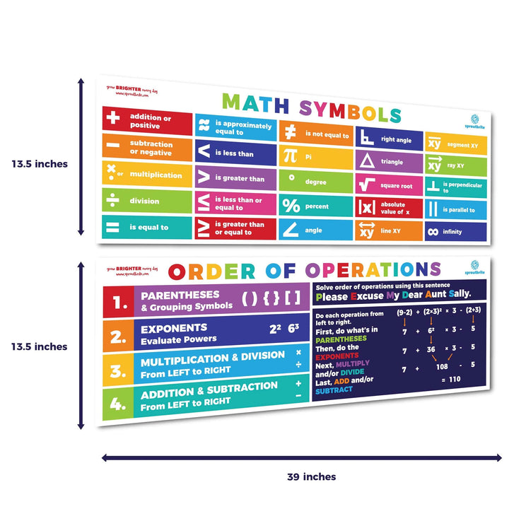 Sproutbrite Math Posters PEMDAS Poster Classroom Decor 