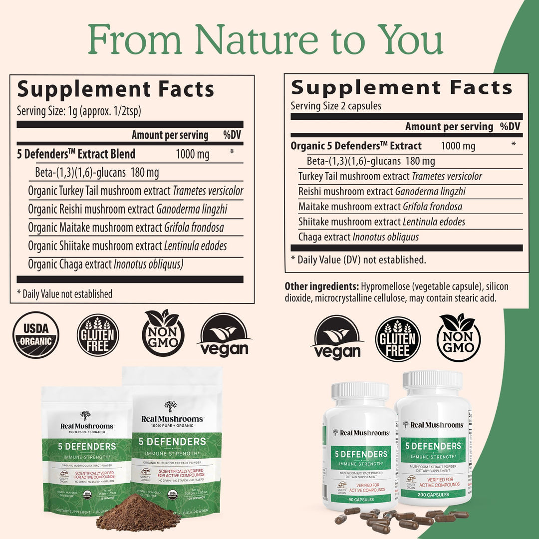 5 Defenders Powder - Organic Mushroom Extract w/Chaga, Shiitake, Maitake, Turkey Tail, Reishi Supplement Vegan, Non-GMO, 45 Servings