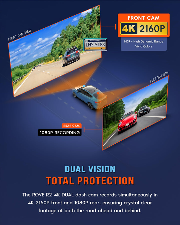 ROVE R2-4K DUAL Dash Cam Front and Rear, STARVIS 2 Sensor, FREE 128GB Card Included, 5G WiFi - up to 20MB/s Fastest Download Speed with App, 4K 2160P/FHD Dash Camera for Cars, 3 IPS, 24H Parking Mode