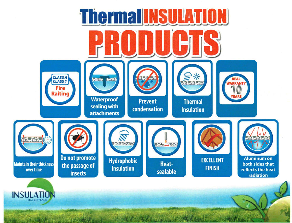 SmartSHIELD -5mm 48''X 10ft SUV Van Car Truck RV Camper Thermal Insulation Sound Deadener & Heat Barrier Mat