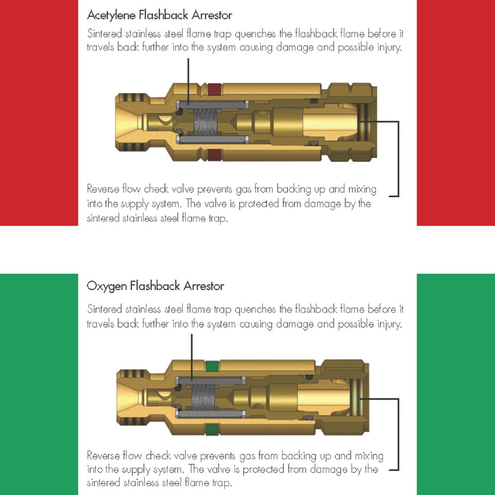 Western Enterprises FA-30 Flashback Arrestor Sets, Oxyg