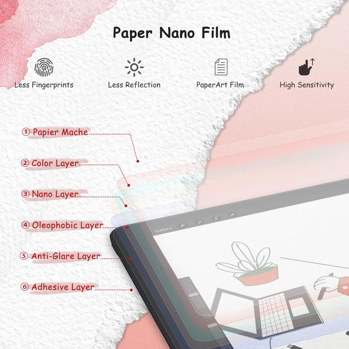 {2 Pack) Paperfeel Screen for iPad 9th, 8th, 7th Generation (2021/2020/2019)-10.2 Inch, Anti-Glare Protector for Drawing, Writing, and Note-taking like on Paper