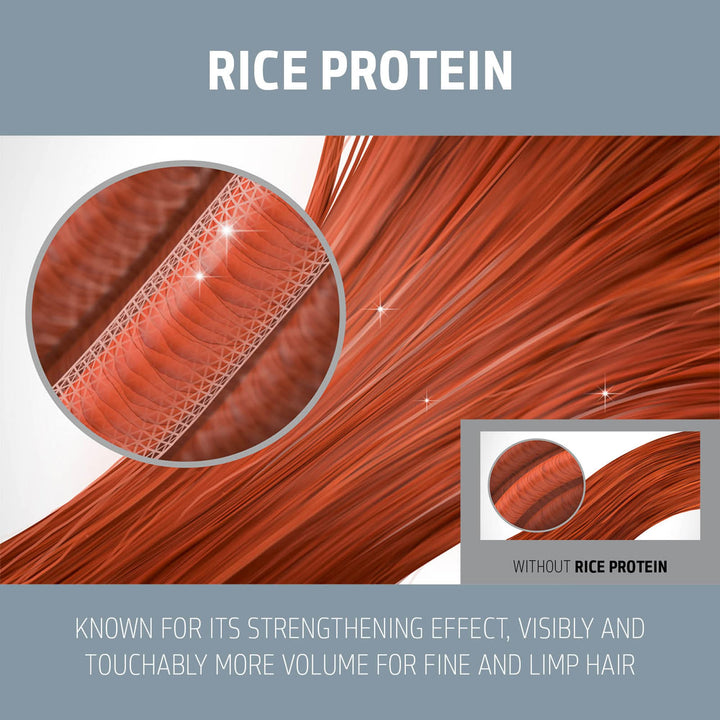 Dualsenses Ultra Volume Bodifying Shampoo 1L