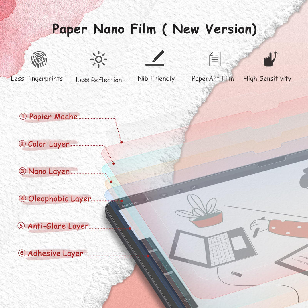 2-Pack New Paper Nano Screen Protector Compatible with iPad Air 11 Inch 2024 (M2) &amp; iPad 10th Generation 2022 (10.9 inch), Matte PET Film for Paper Art Writing, Nib Friendly, Anti-Glare
