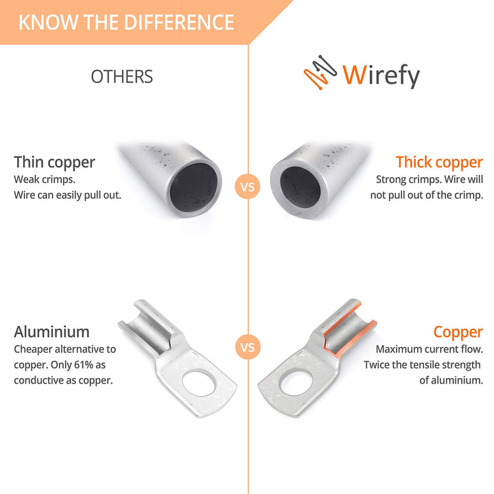 Wirefy 30 PCS Tinned Copper Wire Lugs Kit - Battery Lug