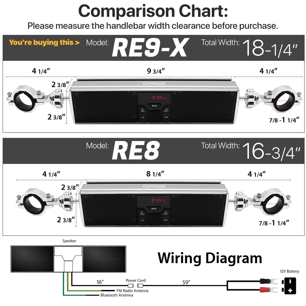 RE8 White Gen.3 Waterproof Bluetooth Motorcycle Stereo Speakers LED Soundbar 7/8-1.25 in. Handlebar Mount MP3 Music Player Audio Amplifier System ATV 4 Wheelers USB AUX FM Radio