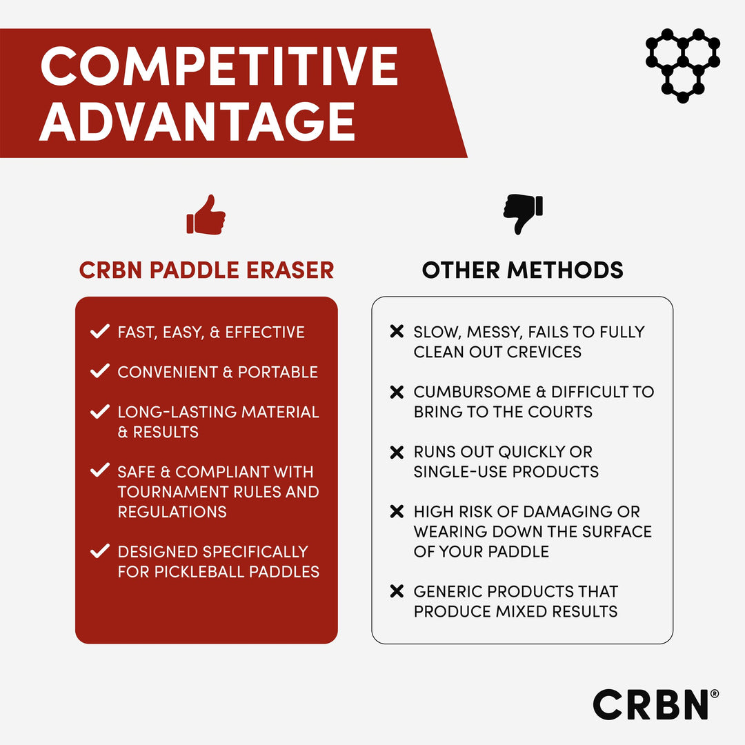 Paddle Eraser, Best Carbon Fiber Pickle Ball Racket Cleaner, Fast &amp; Easy Rubber Bar to Remove Ball Residue, Dirt, &amp; Minor Scrapes/Scratches - Patent Pending