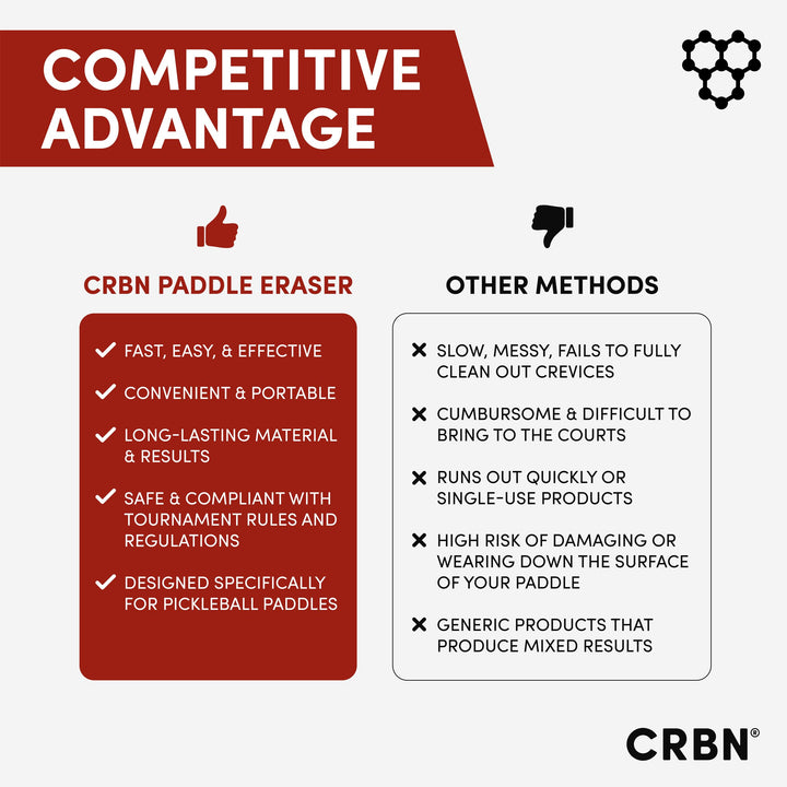 Paddle Eraser, Best Carbon Fiber Pickle Ball Racket Cleaner, Fast &amp; Easy Rubber Bar to Remove Ball Residue, Dirt, &amp; Minor Scrapes/Scratches - Patent Pending