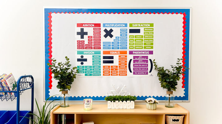 Sproutbrite Math Posters for Middle School - Terms - Cl