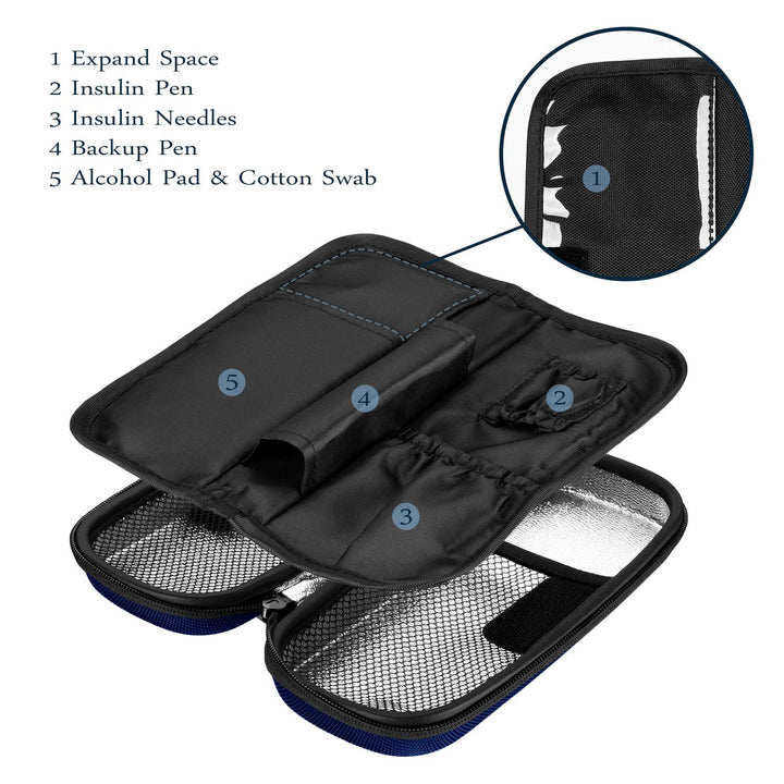 SHBC Insulin Cooler Travel Case for Diabetic Organize M