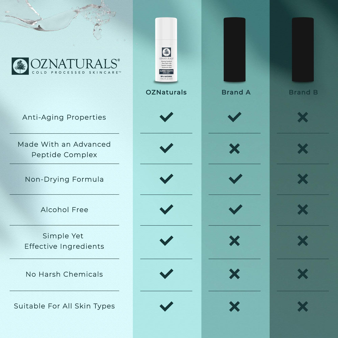 OZNATURALS Anti Aging Eye Gel With Hyaluronic Acid - Dark Circles Under Eye Treatment for Women - Best Eye Cream Products For Puffy Eyes &amp; Wrinkles