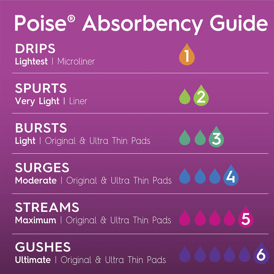 Poise Incontinence Panty Liners, Very Light Absorbency,