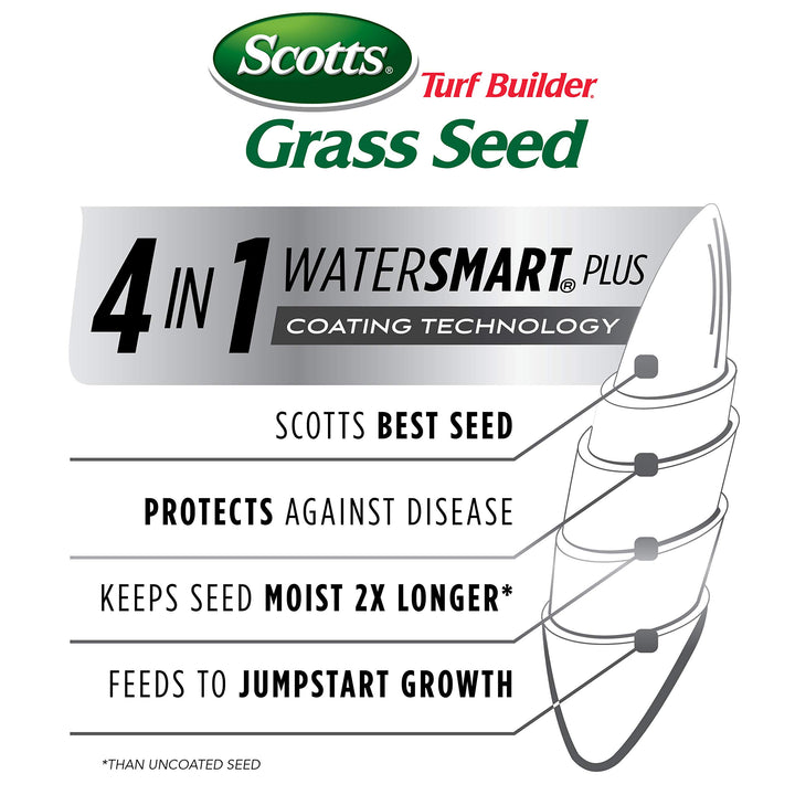 Turf Builder Grass Seed Kentucky Bluegrass Mix, Continuously Self-Repairs to Withstand Wear and Tear, 3 lbs.