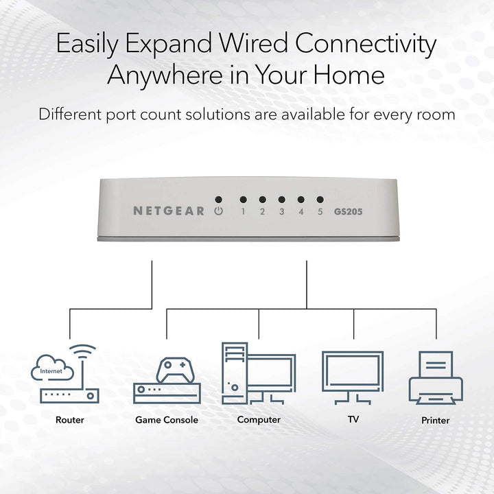 Netgear GS205-100PAS 5-Port Gigabit Ethernet Unmanaged Switch, Desktop, 10/100/1000Mbps (GS205)