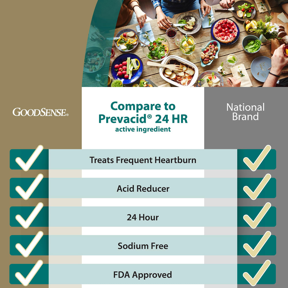 GoodSense Acid Reducer, Lansoprazole Delayed Release Ca