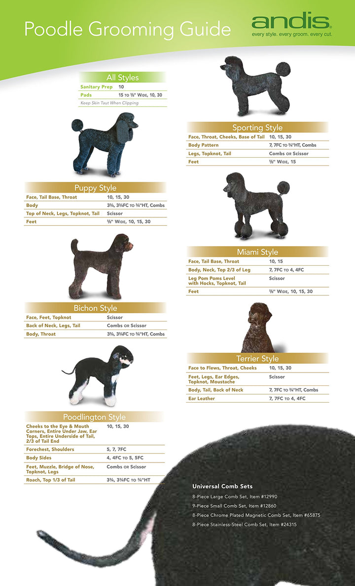 Andis Pet Pet Clipper Blade, Size-3/4HT, 3/4-Inch Cut Length (63910)