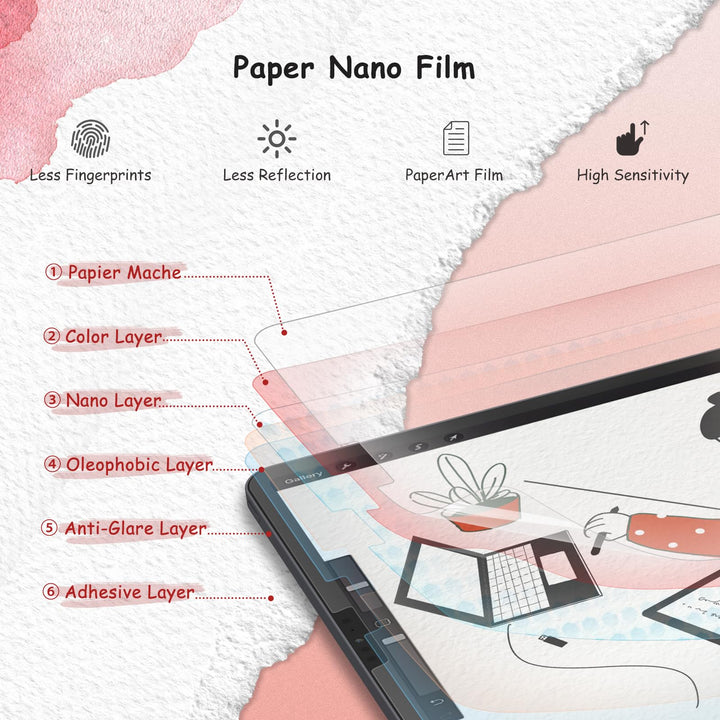 Paper Screen Protector Compatible with iPad Pro 11 inch (2022/2021/2020/2018), iPad Air 5th / 4th Generation (10.9,2022/2020), iPad Air 5 / iPad Air 4 Matte PET Film for Drawing,1 Pack