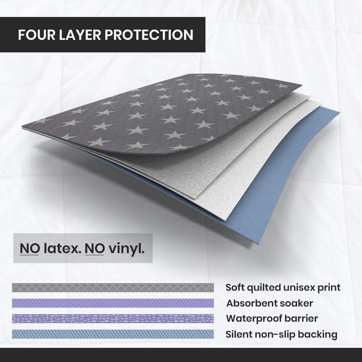Bed Pad for Incontinence Reusable 52” x 34” - Large Washable Waterproof Mattress Protector for Seniors, Bedwetting Kids, Hospitals, Pets (1 Pack)
