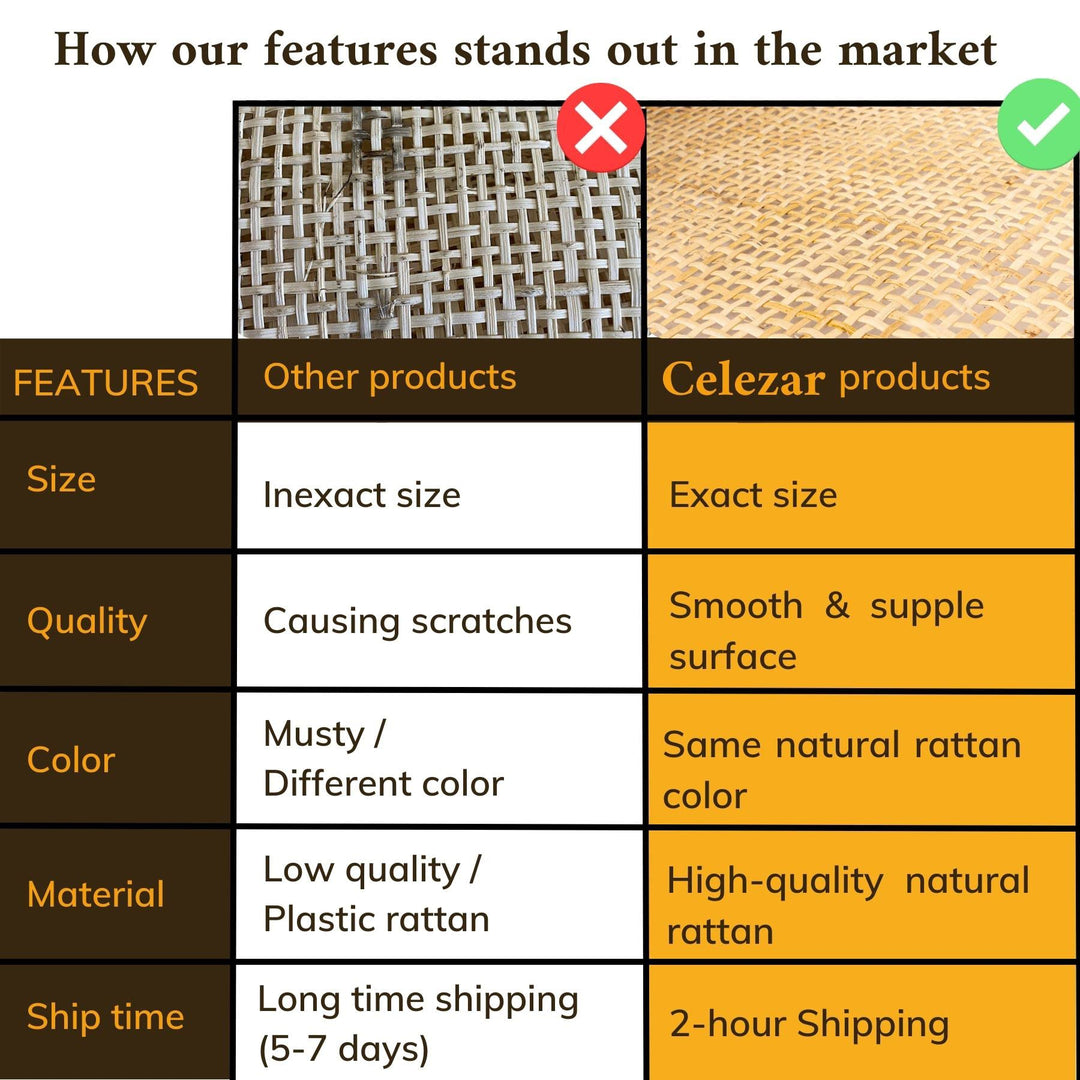 24 Width Square Rattan Cane Webbing Roll 5 Feet for Caning Projects Fine Radio Net Mesh Pre Woven Open Mesh Cane Webbing Sheet Natural Rattan Cane Webbing Roll Cabinet Chair (5 Feet)