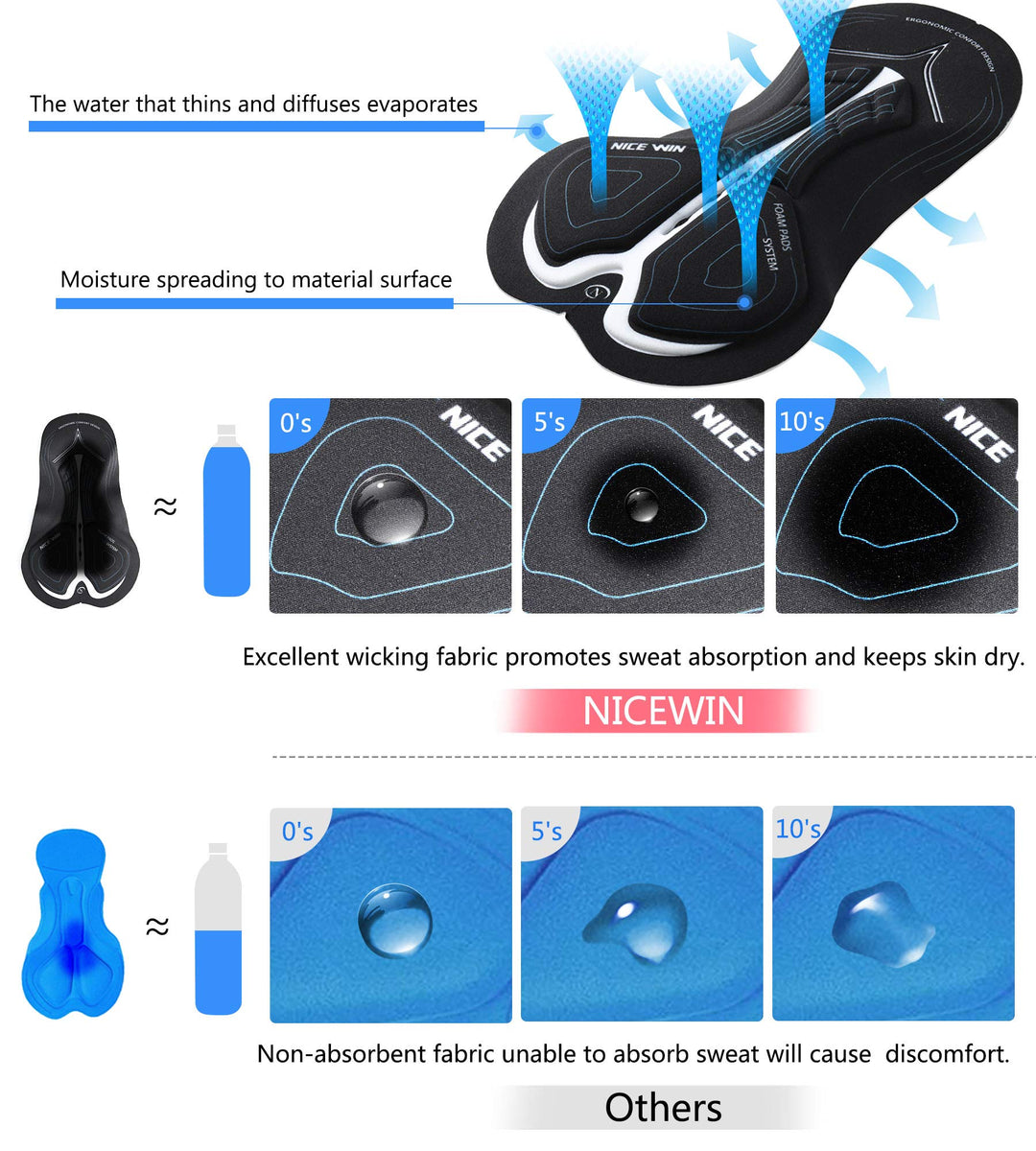 NICEWIN Mens Bike shorts Anti-Slip Leg 4D Padded Cyclin