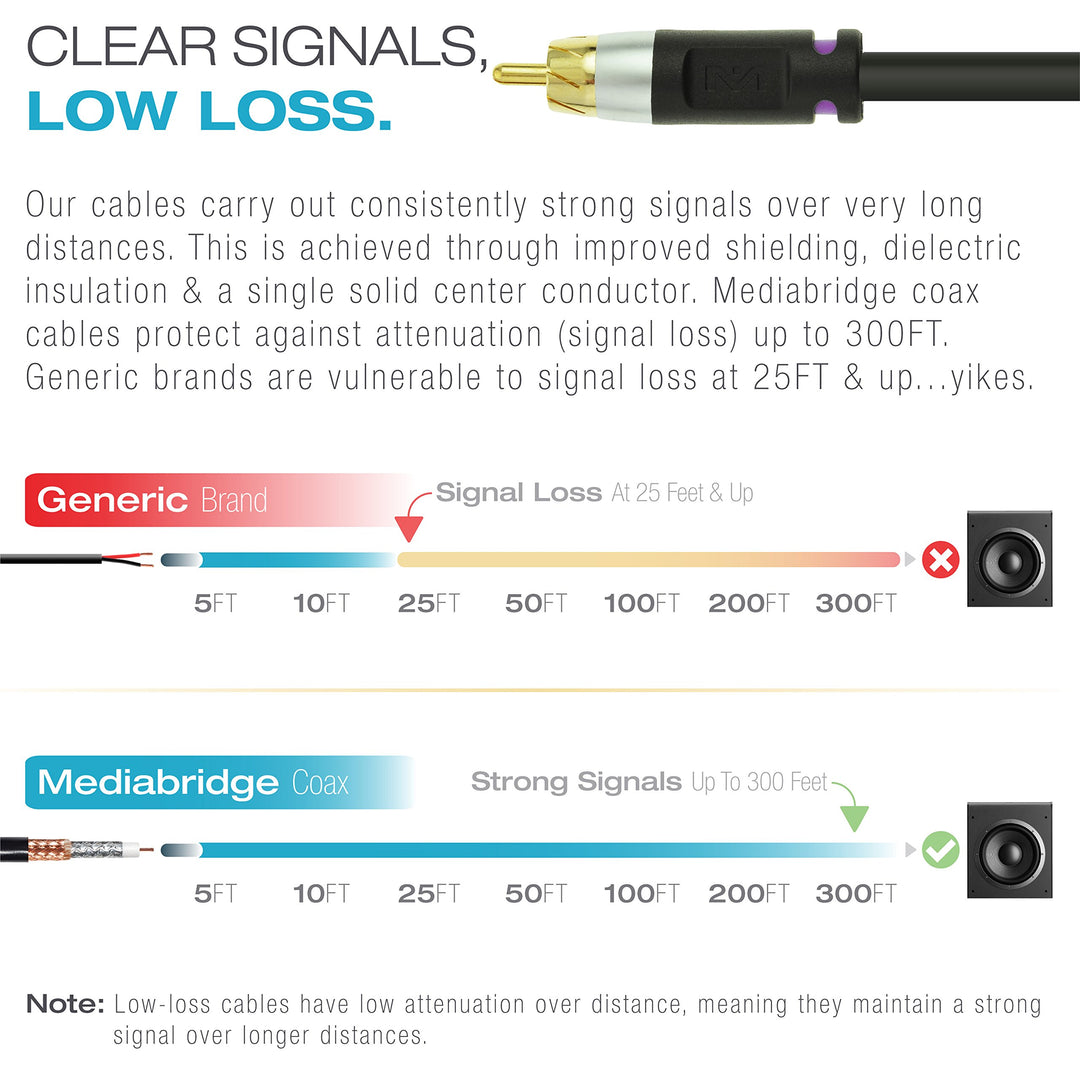 Mediabridge™ Ultra Series Subwoofer Cable (6 Feet) - Du