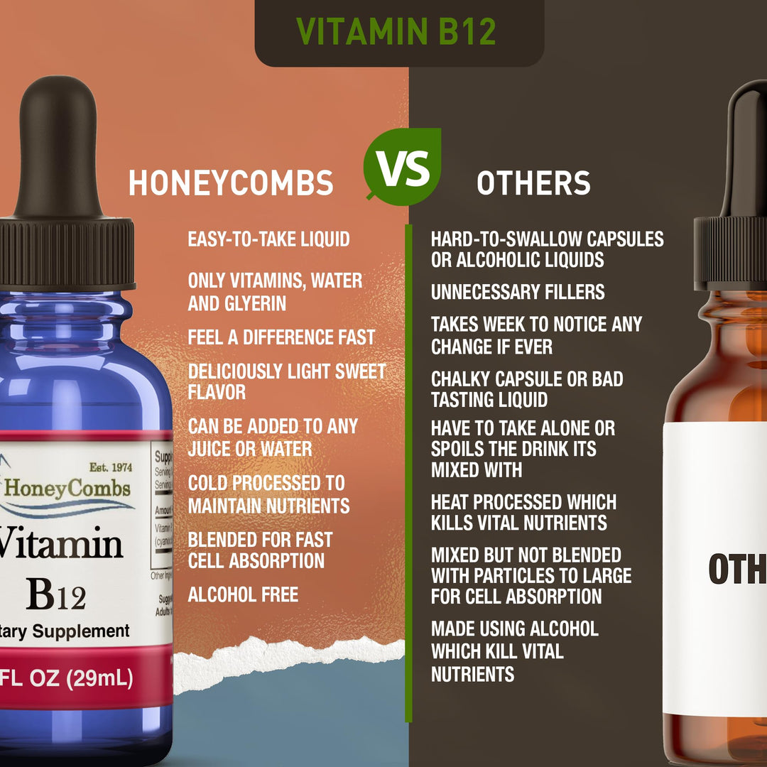 Vitamin B12 Liquid Drops–B12 Liquid Cyanocobalamin Drop